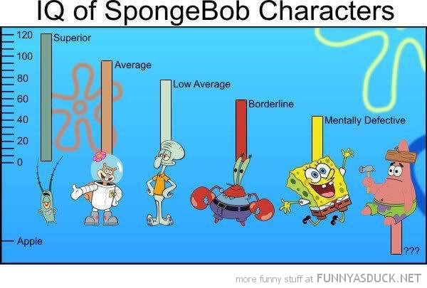 IQ Of Spongebob Characters