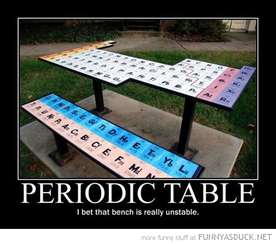 Periodic Table