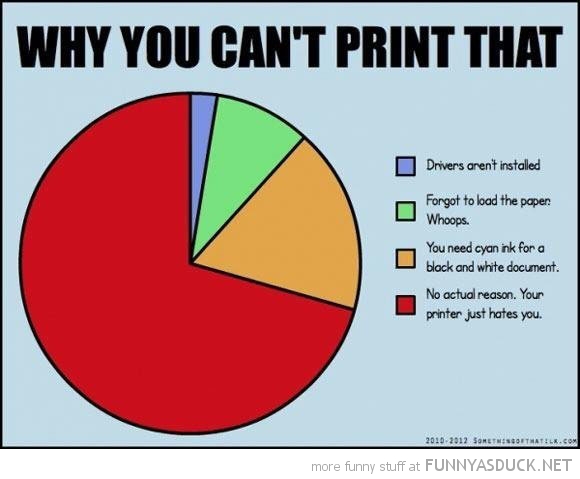 Why You Can't Print