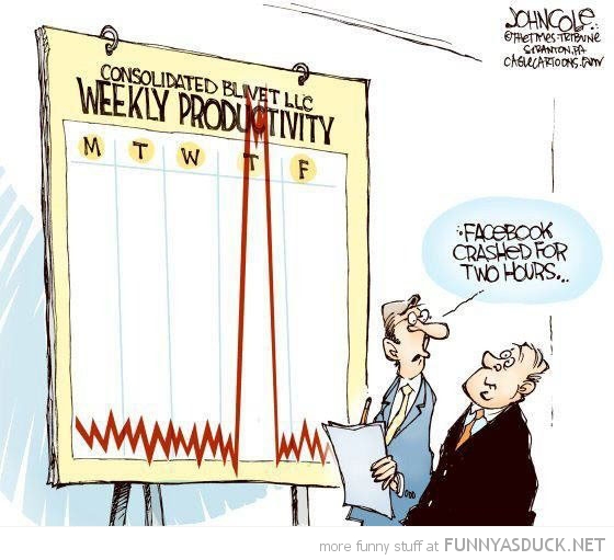 Weekly Productivity
