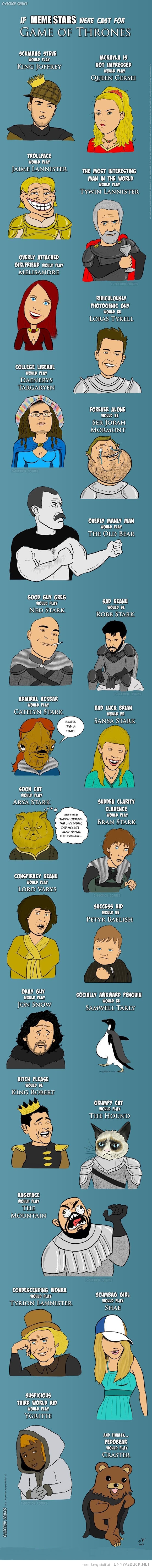 Meme Stars As Game Of Thrones Characters