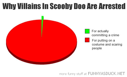 Scooby Doo Villains