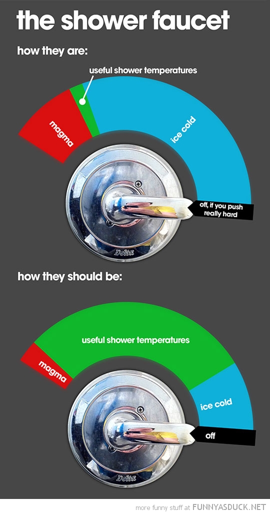 Shower Temperature