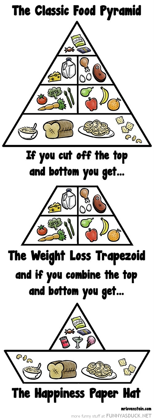 The Food Pyramid