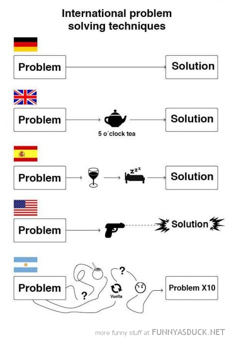 Problem Solving