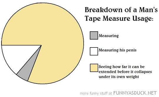 Tape Measure Usage