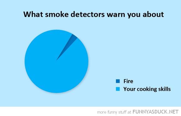 Smoke Detectors