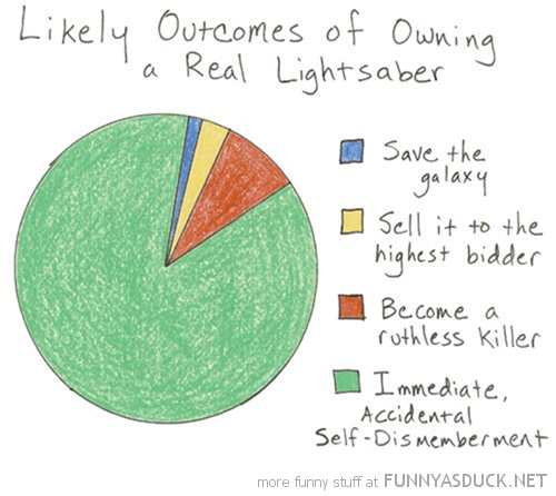 Owning A Lightsaber