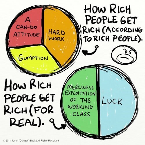 How People Get Rich