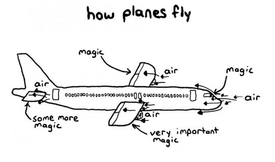 How Planes Fly