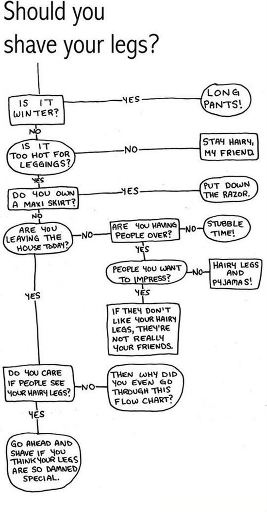 Should You Shave Your Legs?