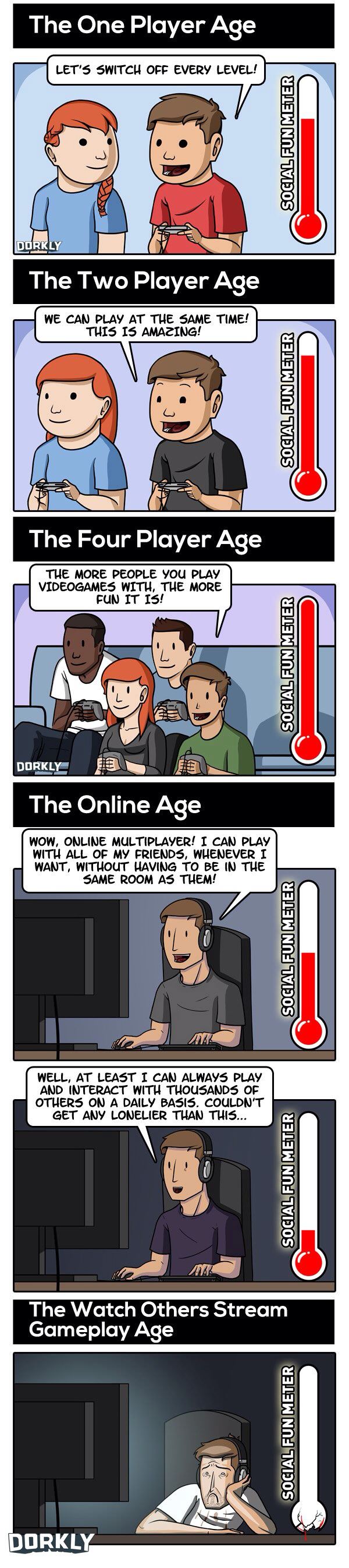 Multiplayer