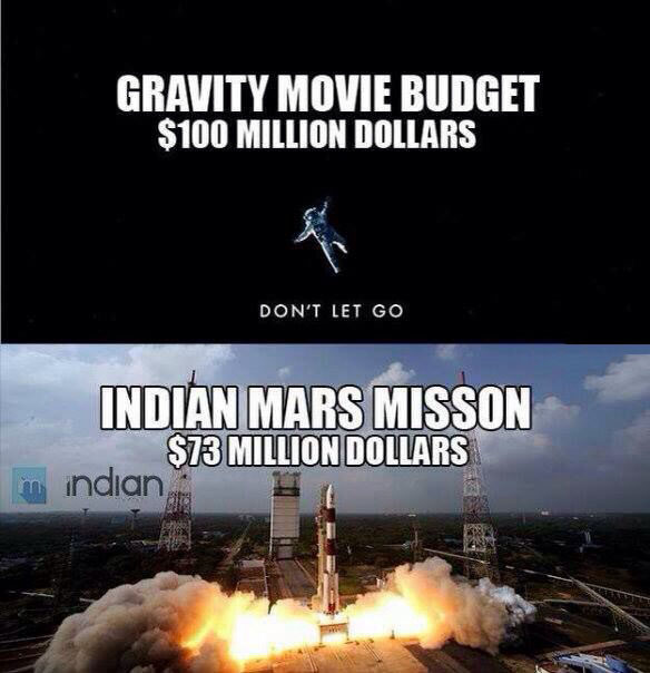 Indian Mars Mission