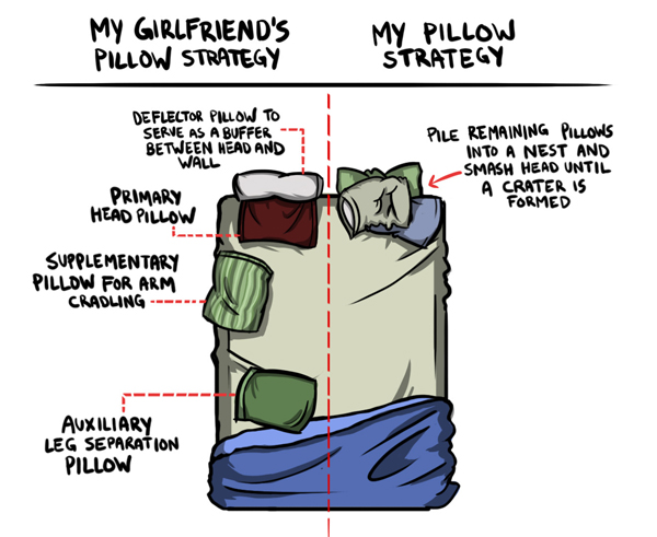 My Pillow Strategy