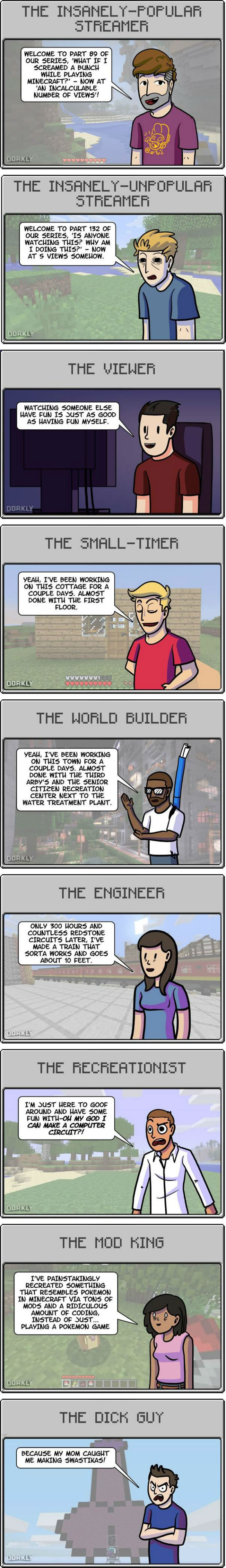 Types Of Minecraft Players