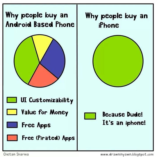 Buy An iPhone