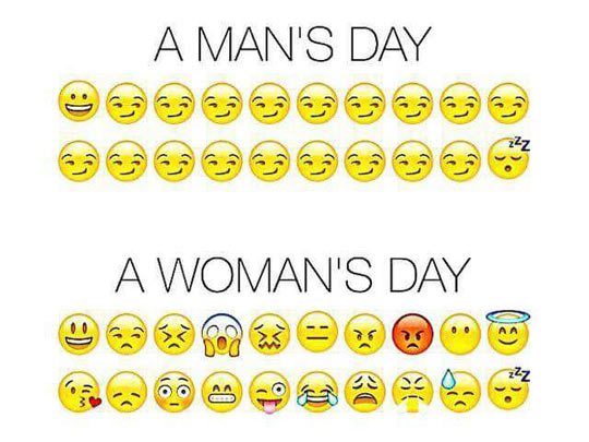 Man's vs Woman's Day