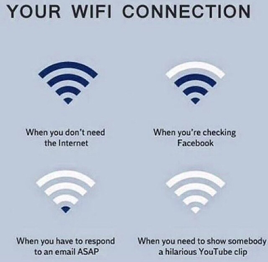 WiFi Connection